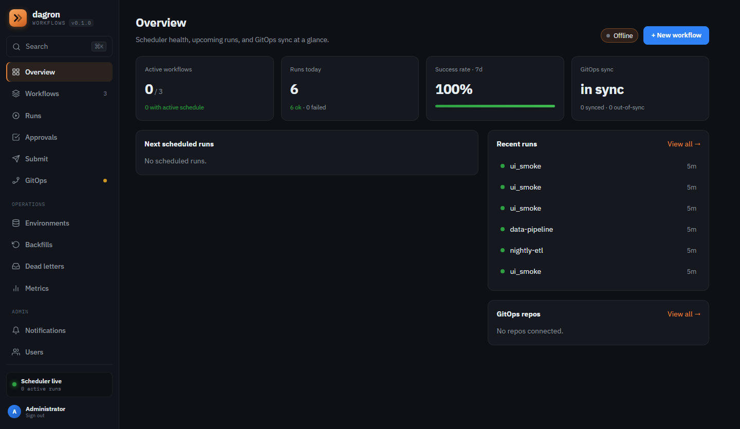 dagron overview dashboard